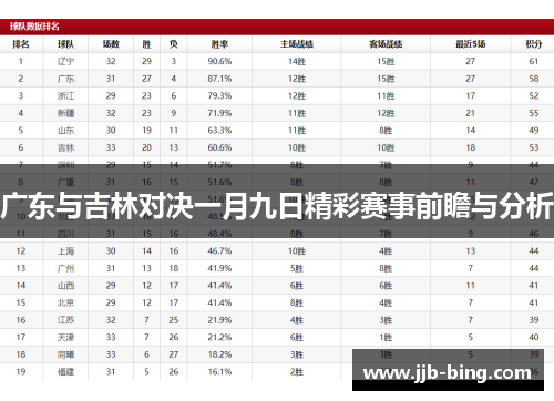 广东与吉林对决一月九日精彩赛事前瞻与分析